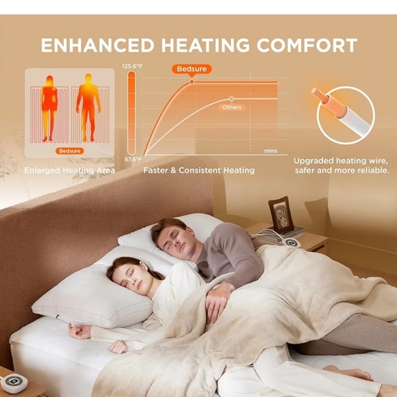 Bedsure Heated Mattress Pad Queen - Bed Warmer with Memory & Preheat Function, - Picture 5 of 5